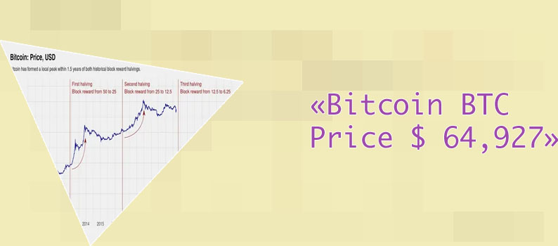 Bitcoin price by