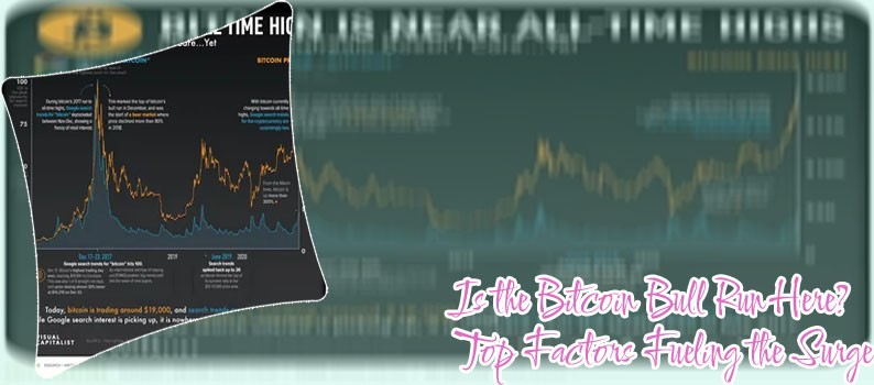 Bitcoin start price