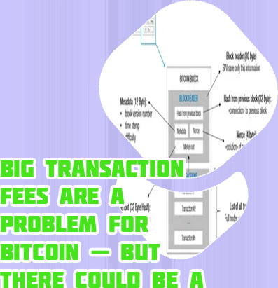 Bitcoins transactions