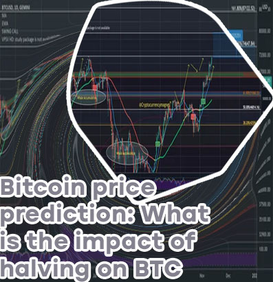 Btc price target