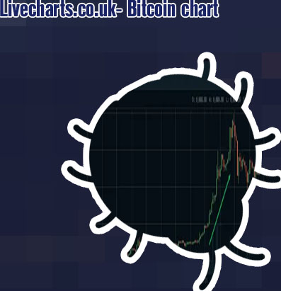 Crypto price charts live