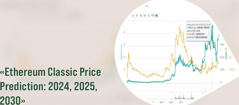 Current ethereum classic price