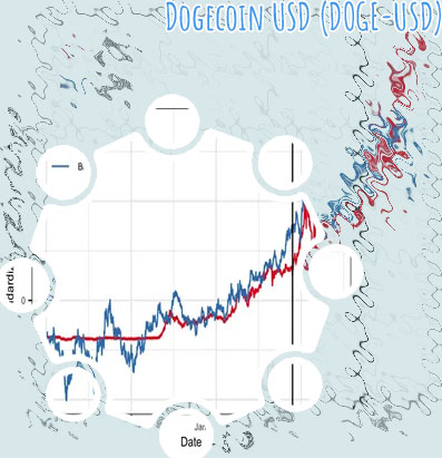 Dogecoin price stock