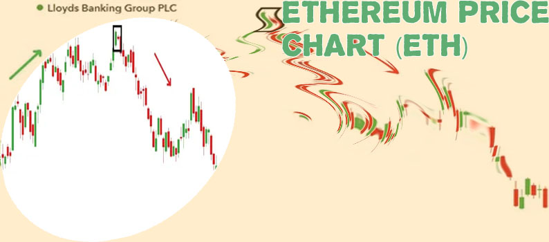 Ethereum candlestick chart