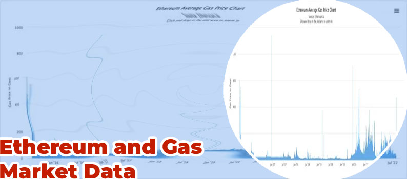 Gas ethereum