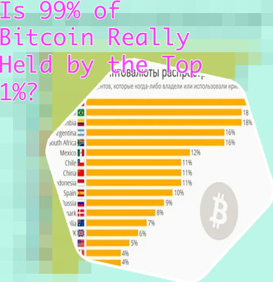 How many addresses own 1 bitcoin