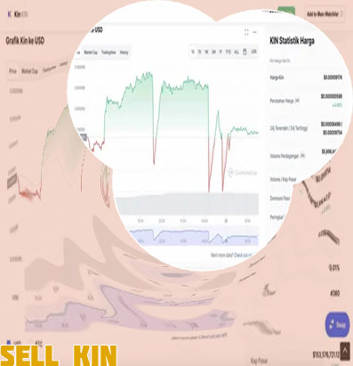 Kin crypto buy