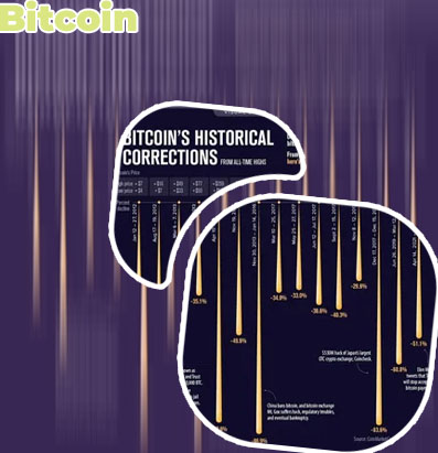 Largest bitcoin in history