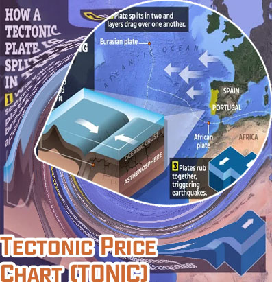 Where to buy tectonic crypto